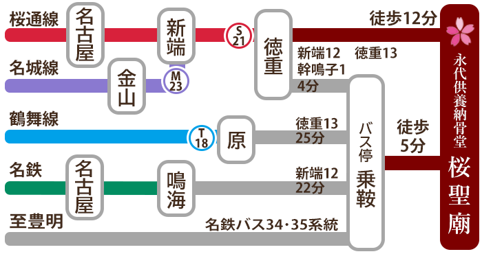 路線図